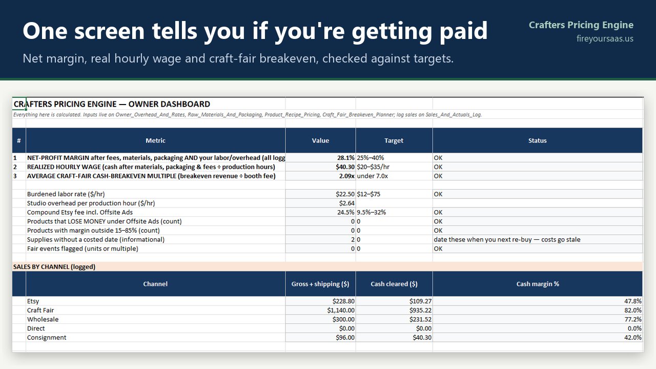 Dashboard tab