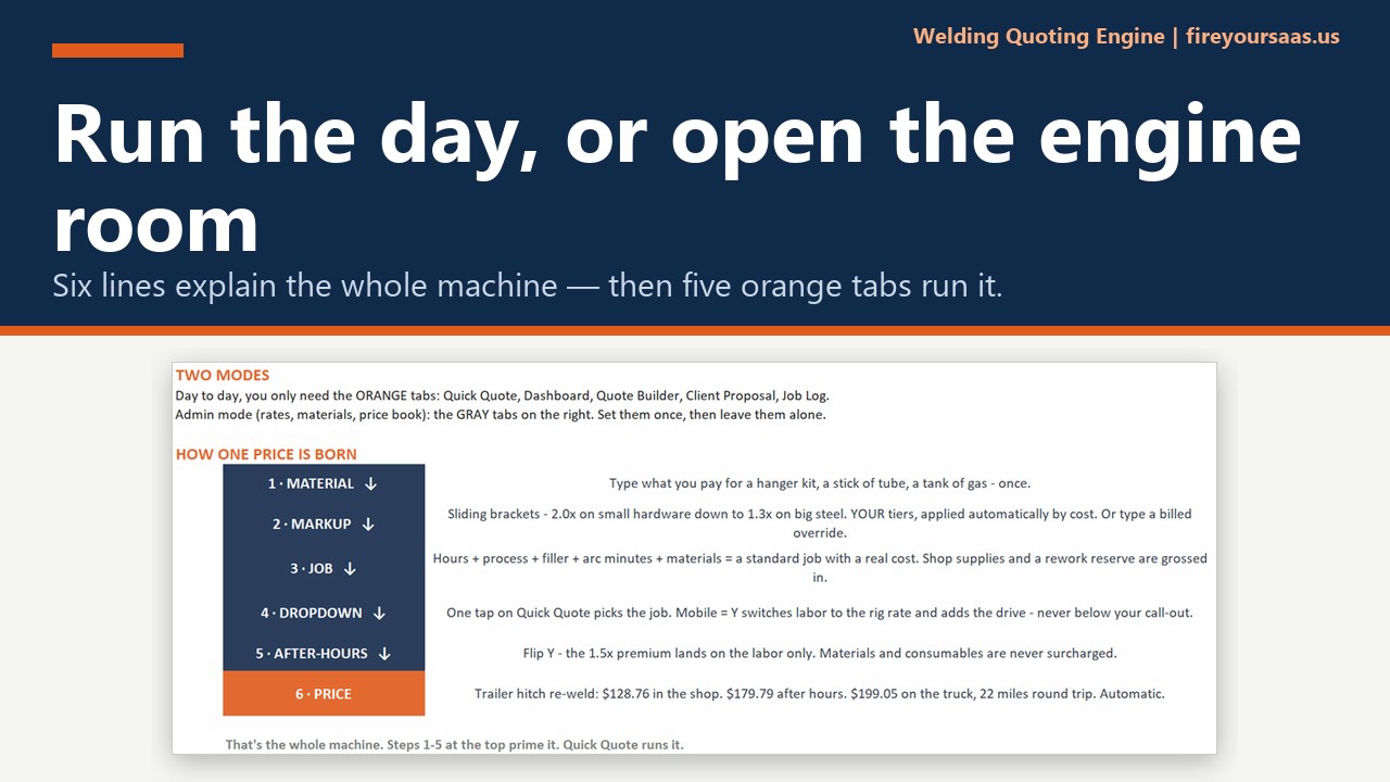 Welding engine walkthrough &mdash; the whole system in six lines